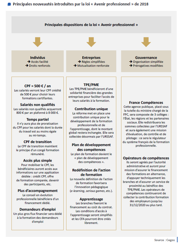 loi avenir professionnel